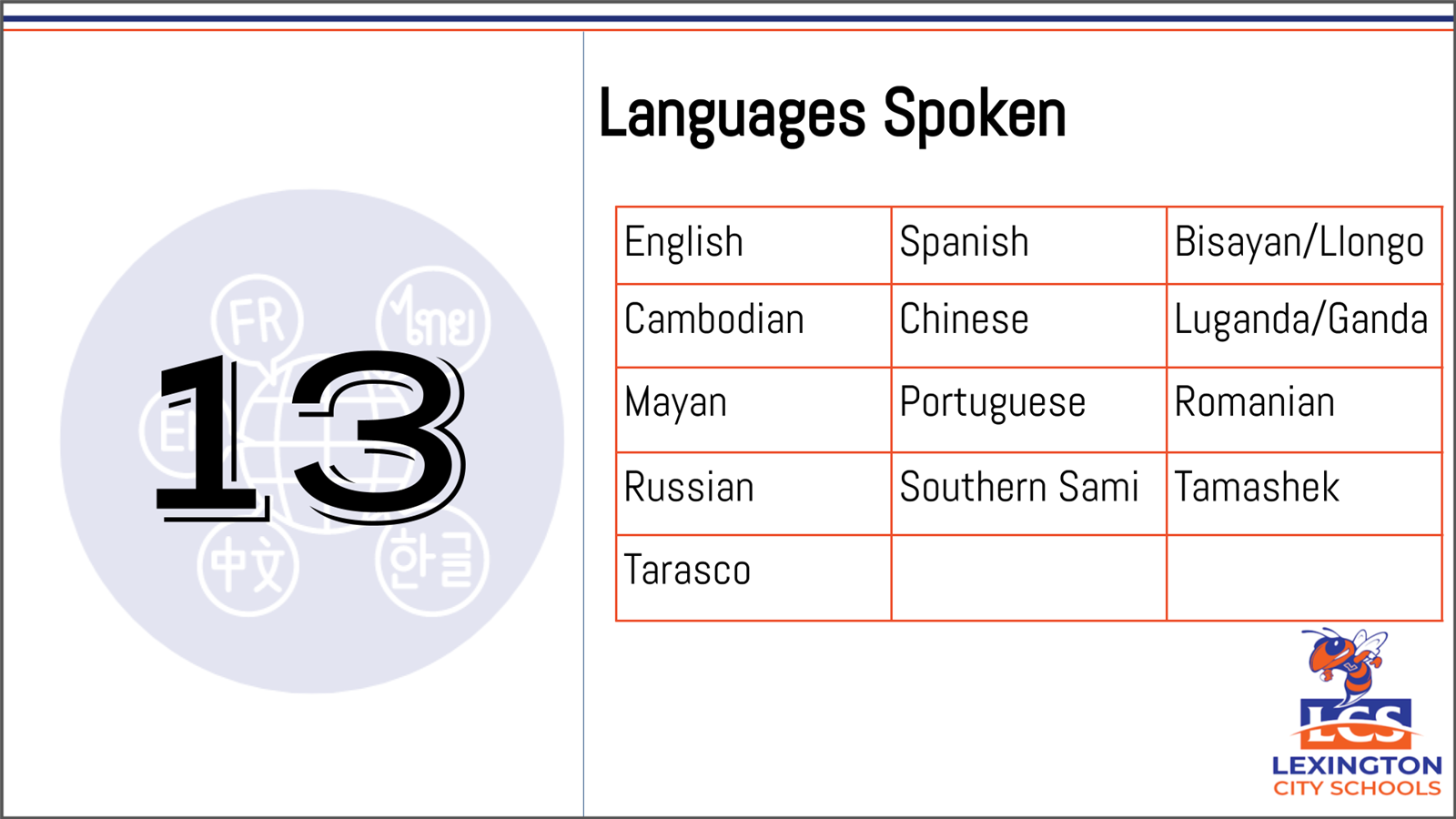 Languages
