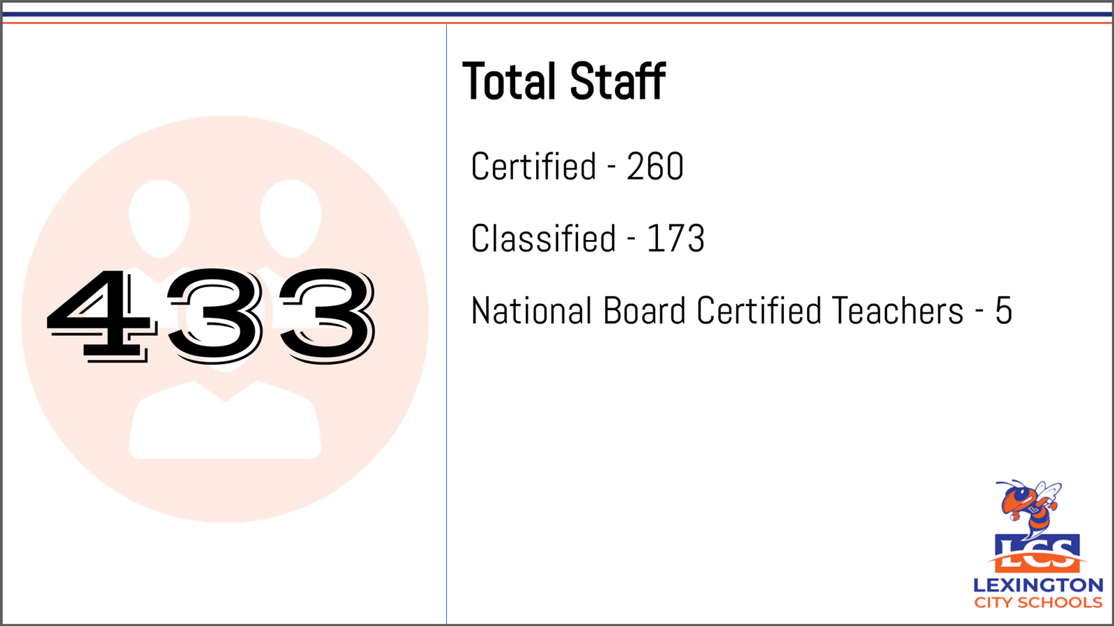Staff